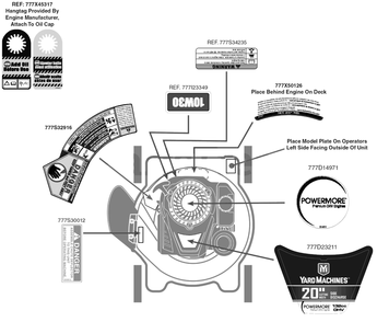 Label Map Diagram and Parts List for 11A-02M2329 2018 Yard Machines Lawn Mower